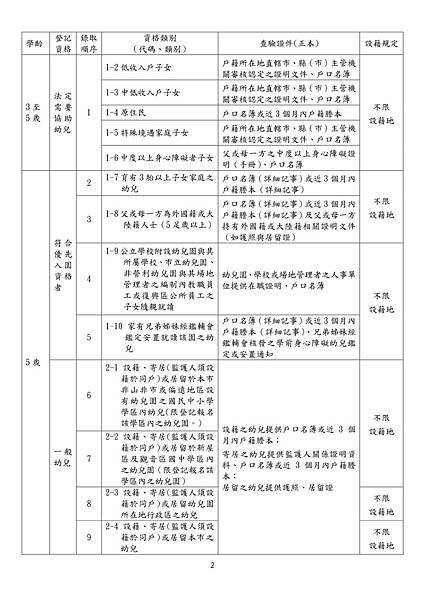 112自行招生簡章2-2 (1).jpg