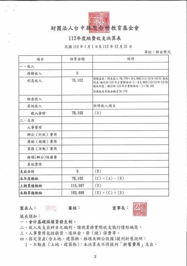 決議112工作報告及財務報告、113年度業務計畫書及經費收支