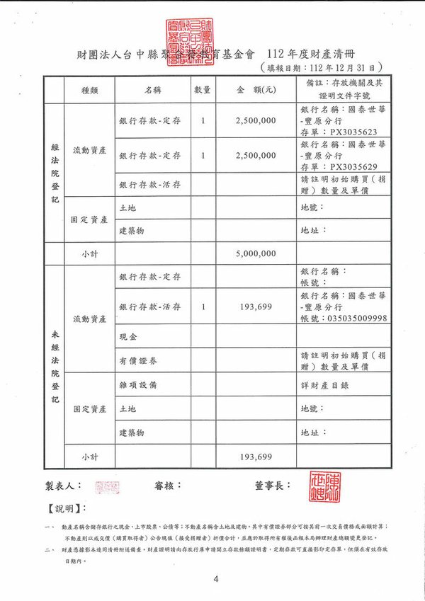 決議112工作報告及財務報告、113年度業務計畫書及經費收支