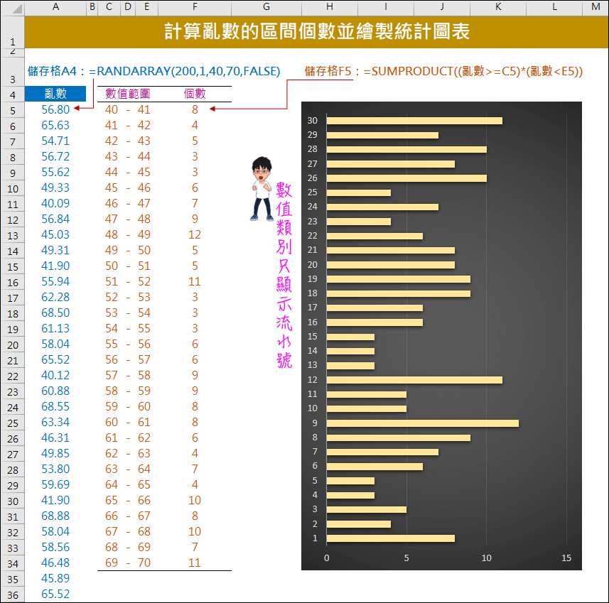 Excel-計算亂數的區間個數並繪製統計圖表