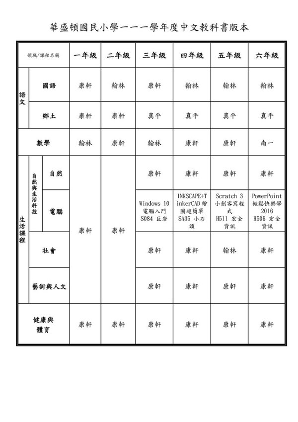 111學年度中文教科書版本.jpg