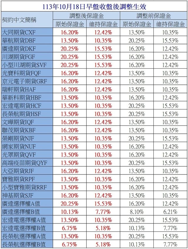 股票期貨調整保證金.jpg