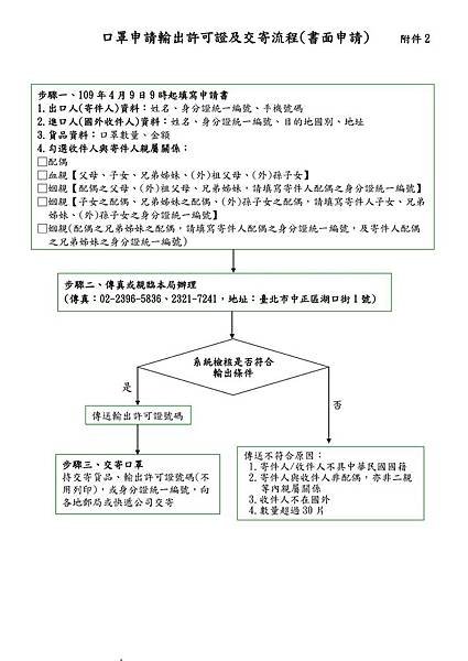 請點我