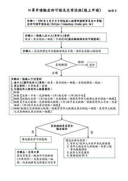 請點我