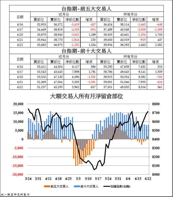 3台指期大額交易人