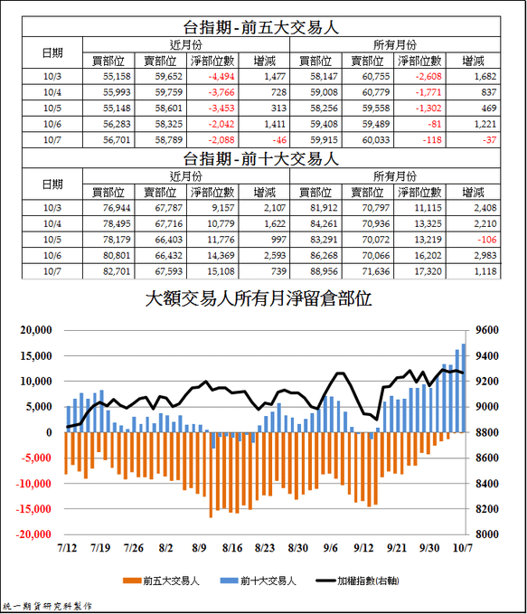 統一期貨台南陳雯燕美盤道瓊指數 小道瓊 S&amp;P500 歐元 日圓 債券 輕原油 黃金 白銀 黃豆 玉米 小麥等3