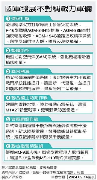 記者 洪哲政：國軍用兵理念 增「殲敵於城鎮陣地」    林穎