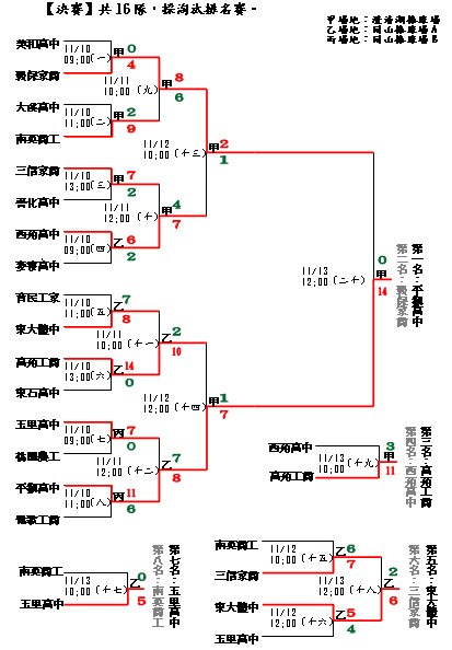 20131113鋁棒