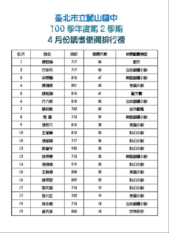 10104讀者借閱排行榜