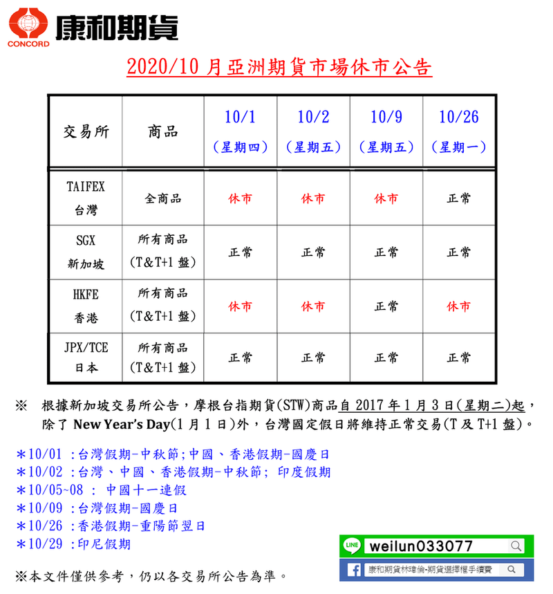 康和期貨營業員；期貨手續費；選擇權手續費；康和期貨林瑋倫；海期手續費便宜；期貨營業員推薦；海期營業員；10月休市表