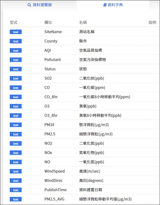 Excel-取用環保署空氣品質指標AQI資料集