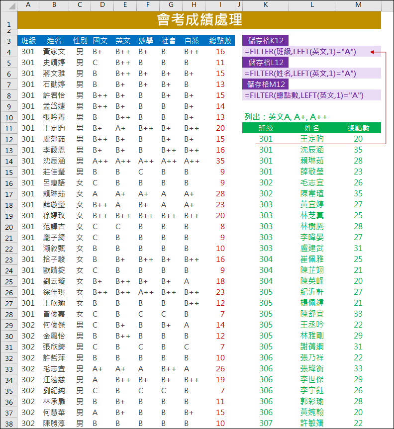 Excel-會考成績處理(FILTER,SUMPRODUCT)