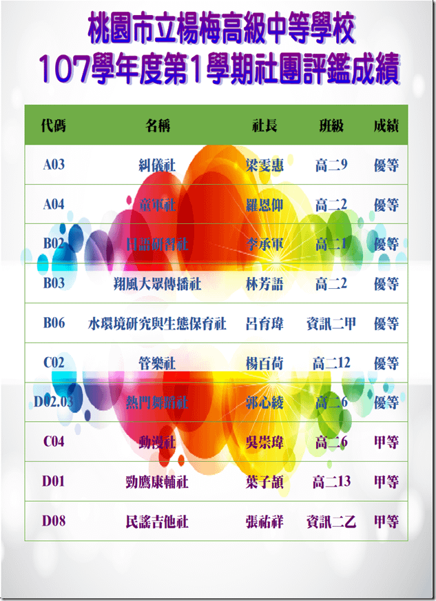 1071社團評鑑成績