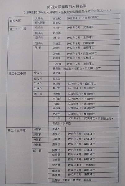 Peter Wu：「1945請記得他們」-「中國空軍抗戰記憶