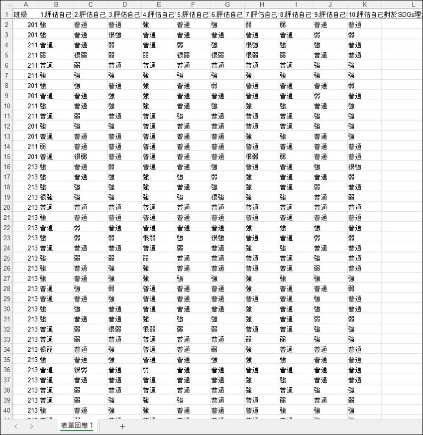 提供課程的問卷調查結果利用ChatGPT進行統計分析