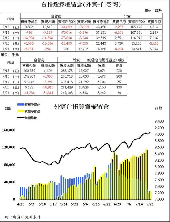 統一期貨台南陳雯燕歡迎洽詢期貨 選擇權 優惠低手續費，提供營業場所外 期貨開戶。下單軟體穩定，馬上體驗2