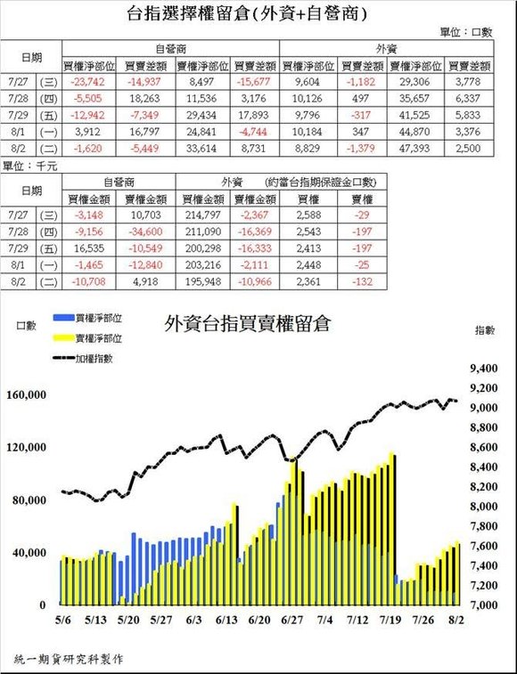 統一期貨台南陳雯燕美盤海期小道期貨、小SP期貨、黃金期貨、白金期貨、白銀期貨、布蘭特原油期貨、輕原油期貨、熱燃油期貨、無鉛汽油2