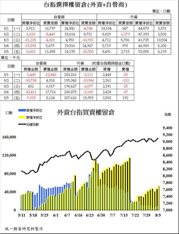 統一期貨台南陳雯燕國外期貨道瓊小道瓊S&amp;P500  歐元日圓債券原油黃金黃豆玉米小麥2