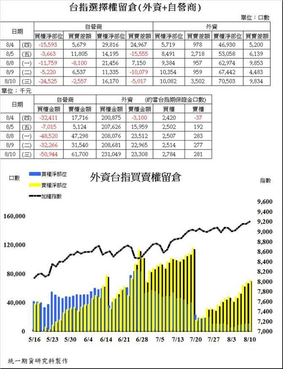 統一期貨台南陳雯燕國內期貨台指大台小台選擇權電子期  股票期貨股票融資融券權證週選擇權2