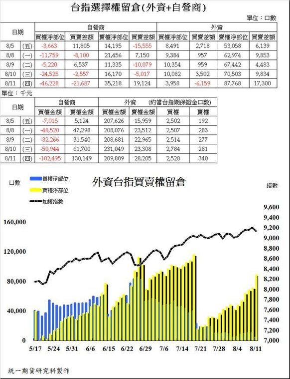 統一期貨台南陳雯燕富邦期貨、中信期貨、地下期貨、康和期貨、元富期貨、國票期貨、兆豐期貨、統一期貨、台灣期交所、國外期貨、國外選擇權、海外期貨、海外選擇權 外匯保證金2