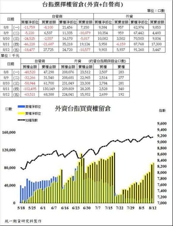 統一期貨台南陳雯燕歐台指EUREX倫敦時報法蘭  保證金期交稅營業稅優質合理手續費統一期貨台南陳雯燕2