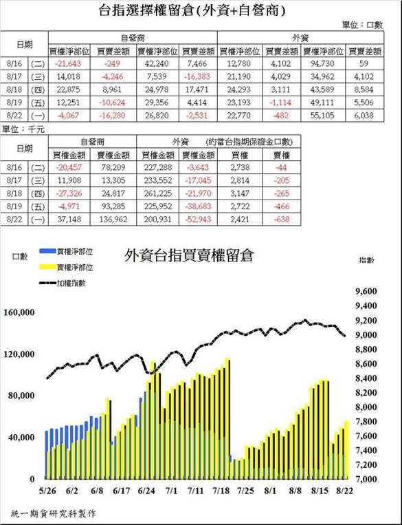 統一期貨台南陳雯燕美盤海期小道期貨、小SP期貨、黃金期貨、白金期貨、白銀期貨、布蘭特原油期貨、輕原油期貨、熱燃油期貨2