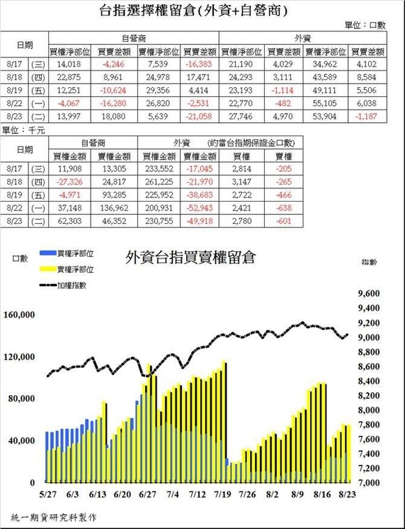 統一期貨台南陳雯燕國外期貨保證金 營業稅 期交稅 優質合理手續費投資股票 期貨 選擇權，開戶就找統一期貨2