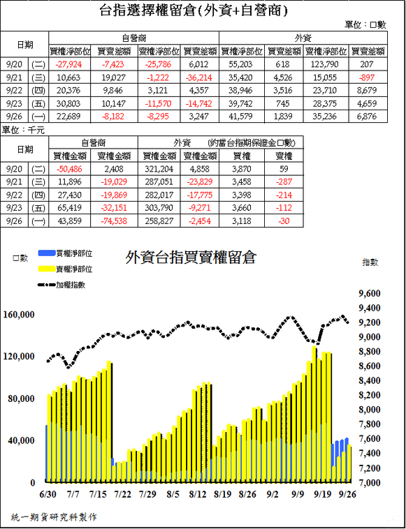 統一期貨台南陳雯燕歡迎洽詢期貨 選擇權 優惠低手續費，提供營業場所外 期貨開戶。下單軟體穩定，馬上體驗2