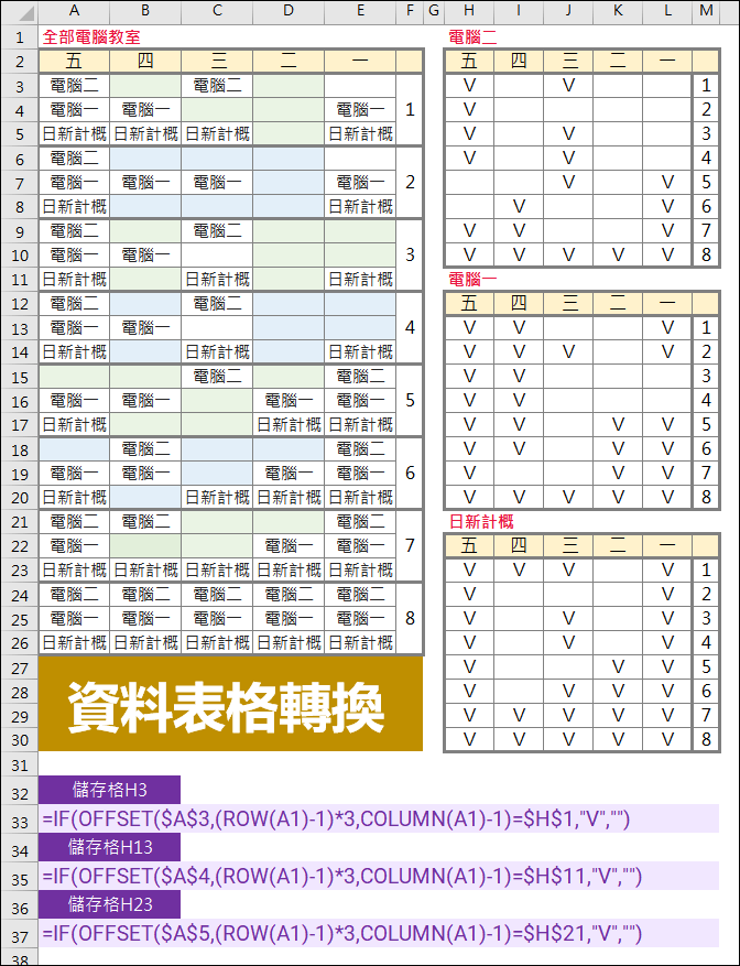 Excel-資料表格轉換(OFFSET,ROW,COLUMN)