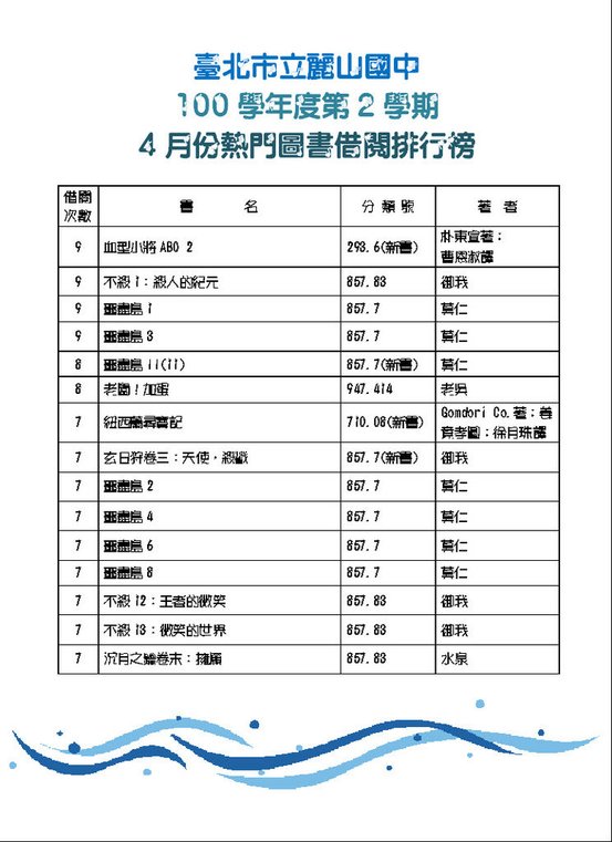 10104熱門圖書借閱排行榜