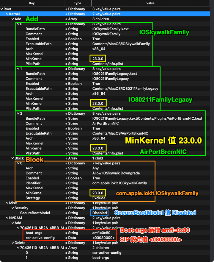 【黑蘋果】黑蘋果品嘗索諾瑪美酒 macOS 14 Sonom