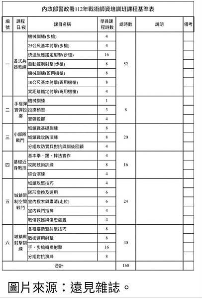 Psi-Ops Defense Academy(戰技訓練學校