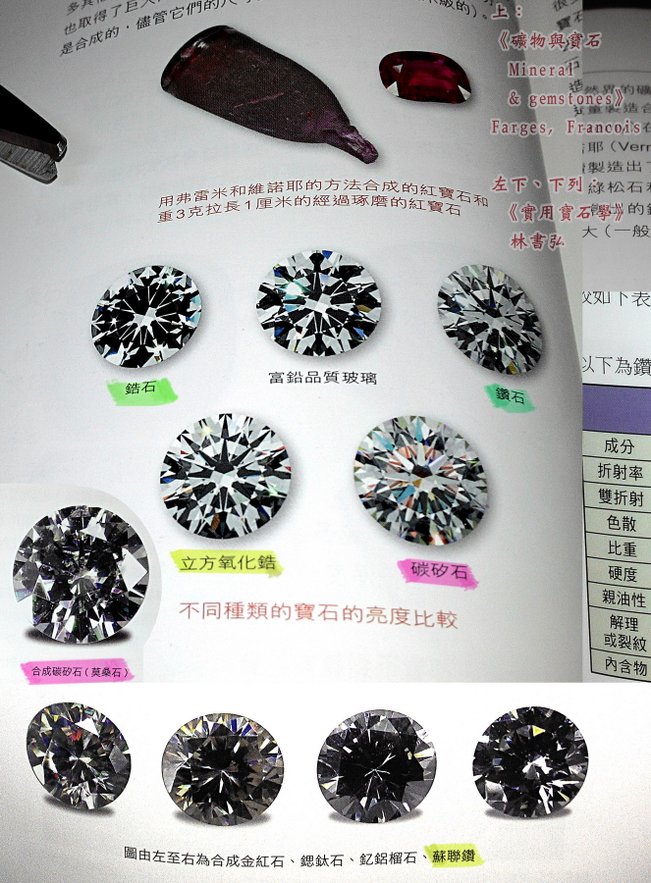 《礦物與寶石 Mineral &amp; gemstones》Farges  Francois +《實用寶石學》 林書弘.jpg