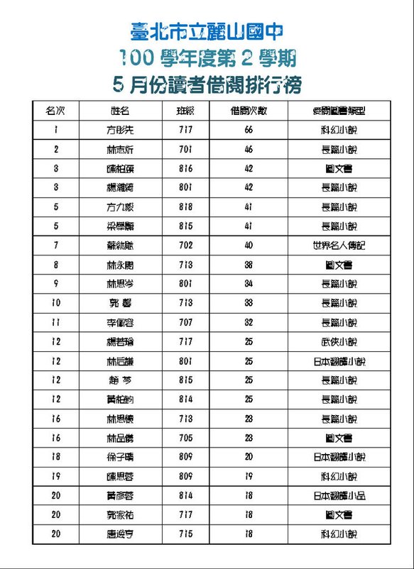 10105讀者借閱排行榜