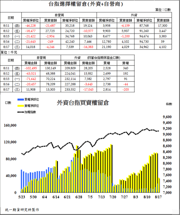 統一期貨台南陳雯燕嘉義期貨雲林期貨台南期貨屏東期貨高雄期貨期貨開戶手續不費力提供營業場所外開戶統一期貨台南陳雯燕2.png