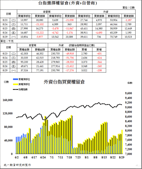 統一期貨台南陳雯燕歡迎洽詢期貨 選擇權 優惠低手續費，提供營業場所外 期貨開戶。下單軟體穩定，馬上體驗2