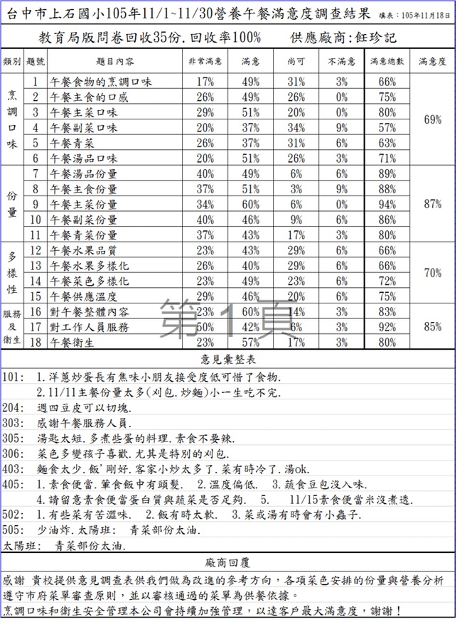 105.11滿意度.png