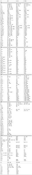親戚稱呼一覽表100675