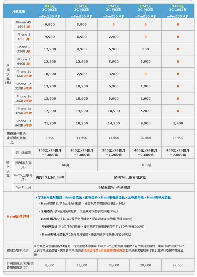 超值