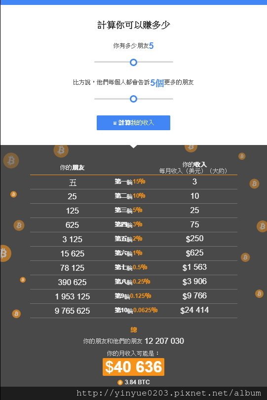 計算妳可以賺多少比特幣?
