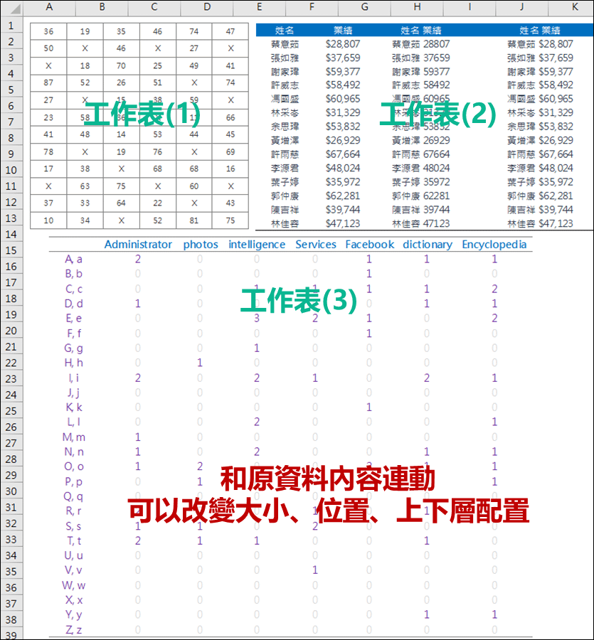 Excel-將多個工作表內容集合在一個工作表以方便展示和列印