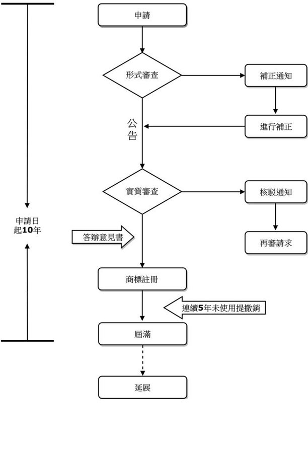 哈薩克流程圖.jpg