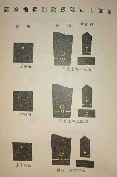 Peter Wu：民國64年12月22日  由國防部出版的舊