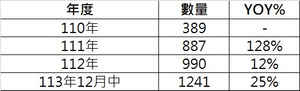 【豬豬在線】投資實績 (持續更新)