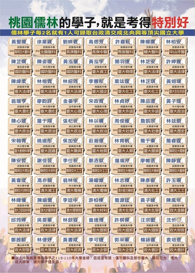 110~113升大學金榜.jpg