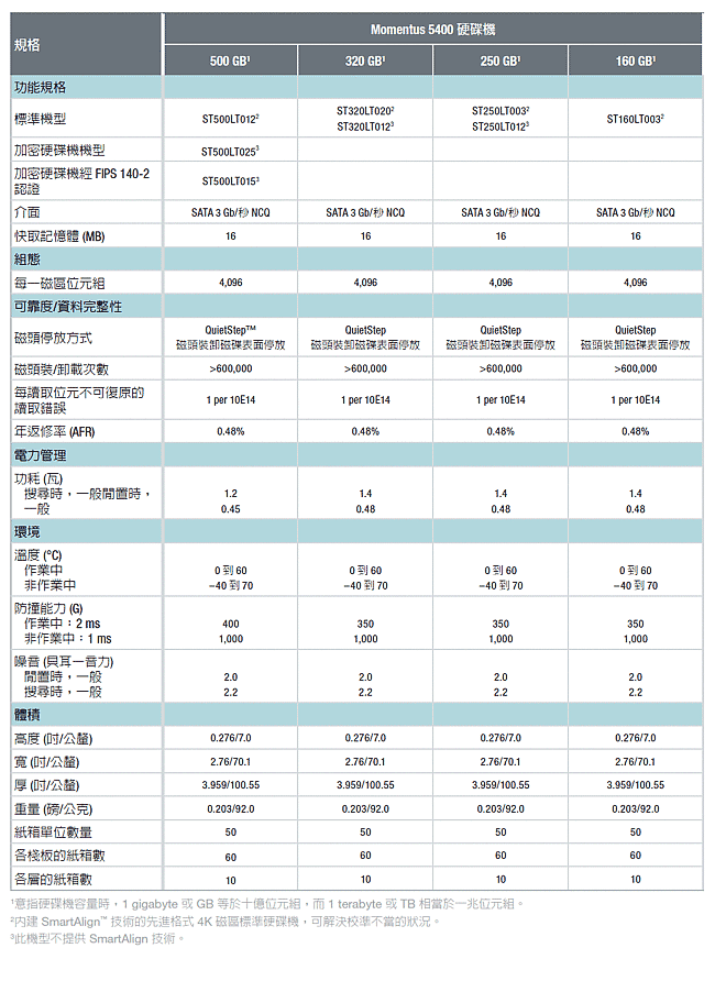 描述: http://buy.yahoo.com.tw/res/gdsale/st_pic/4155/st-4155120-2.gif?u=20132601040317&amp;o=Momentus_Thin_Spec_5400.gif