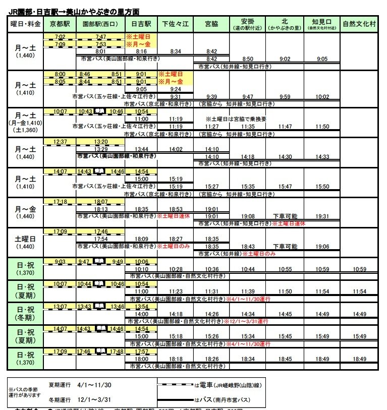 【2016京都】DAY2:美山-1