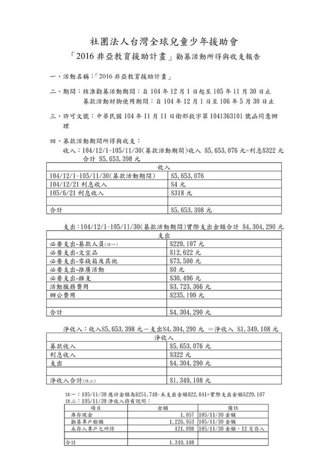 2016勸募活動所得與收支報告-徵信.pdf.jpeg