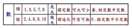 鍾8