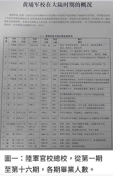 Peter Wu：「黃埔」陸軍軍官學校  在這一百年  到底